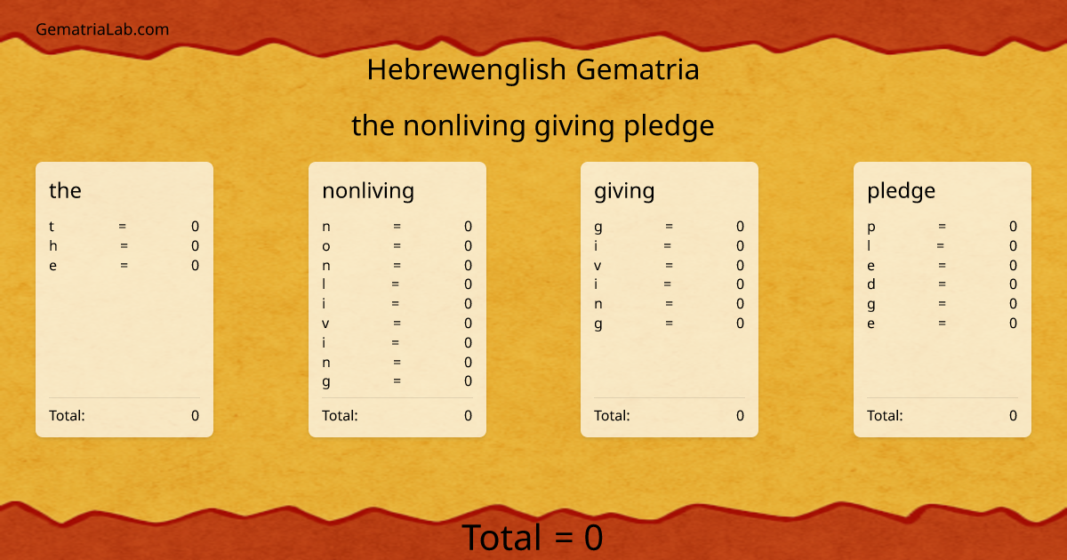 the nonliving giving pledge in hebrewenglish Gematria